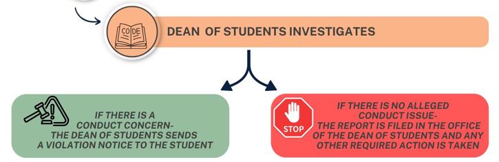Code of Conduct process 2